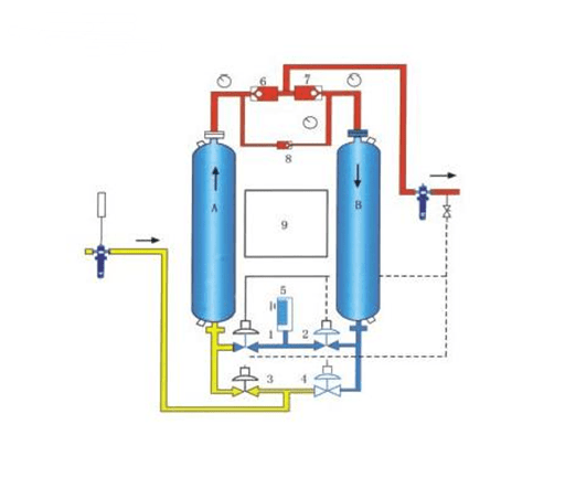 sketch of no heat regenerative adsorption dryer